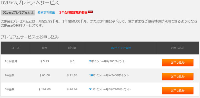 DXライブで見かけるD2Passとは？【便利＆アダルトなポイ活】D2Passプレミアム価格